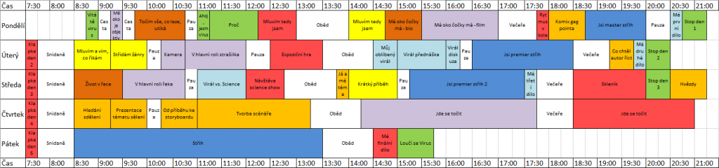 Itinerář